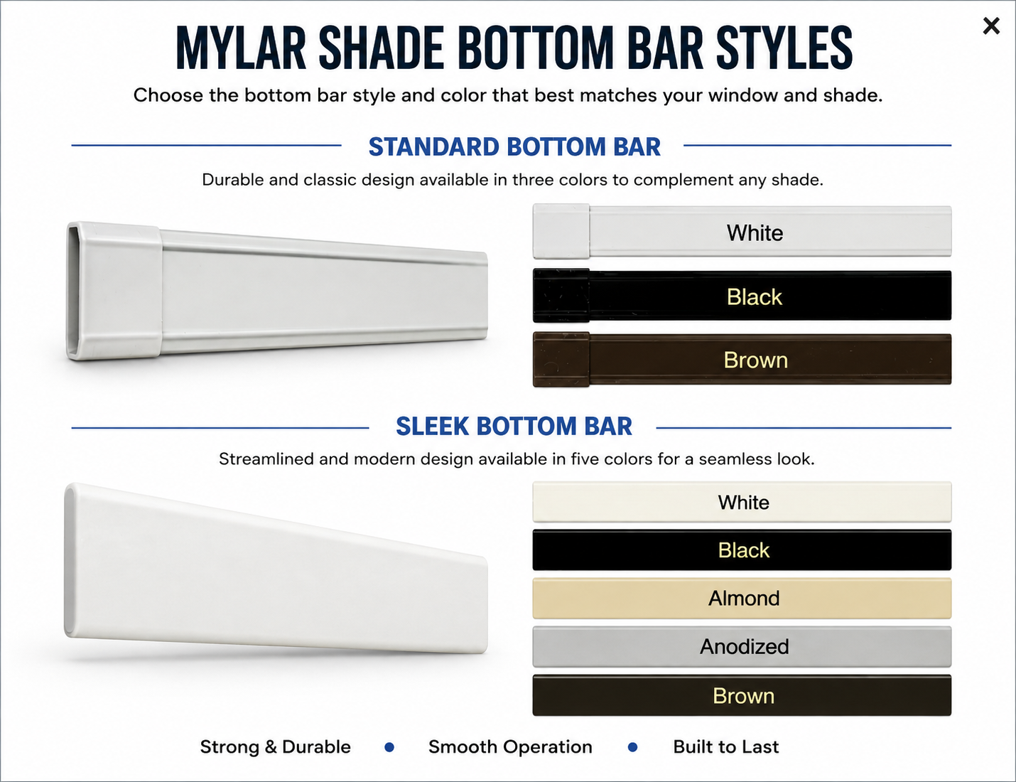 Mylar Shade Bottom Bar Styles - Standard and Sleek