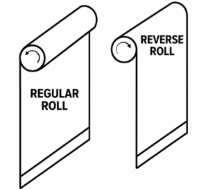 Roll Direction Guide